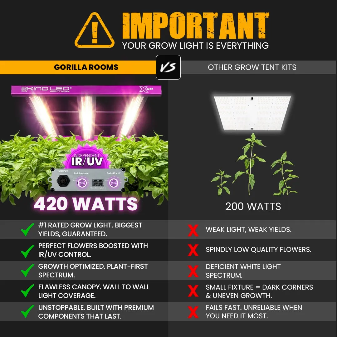 2x4 Grow Tent Kit Pro  - Hydroponic