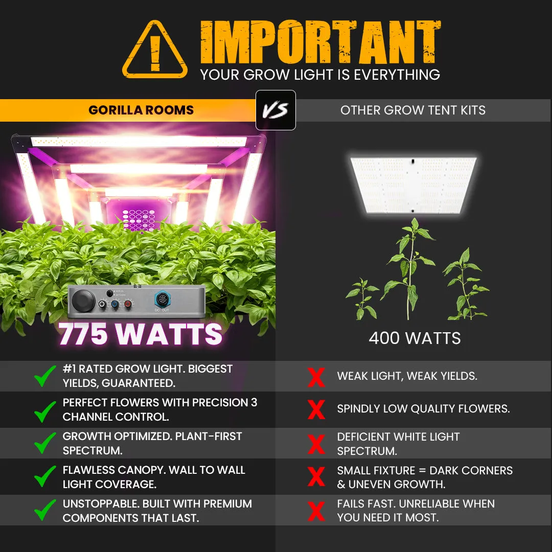 5x5 Grow Tent Kit Pro - Soil with X2 V2