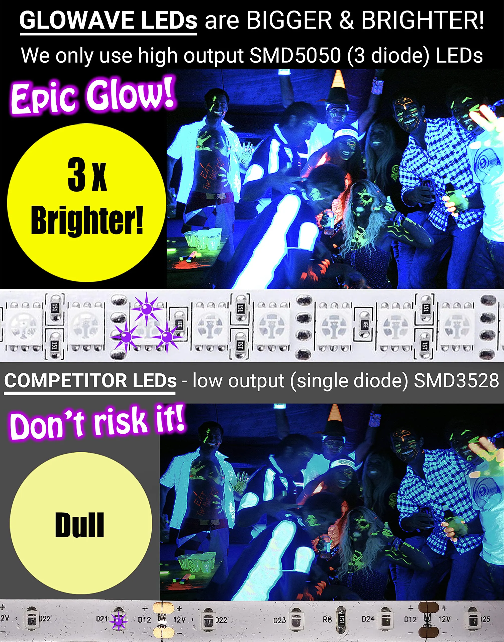 Glow Party Blacklight Led Strip Kit 115w Uv Lights for Big Rooms