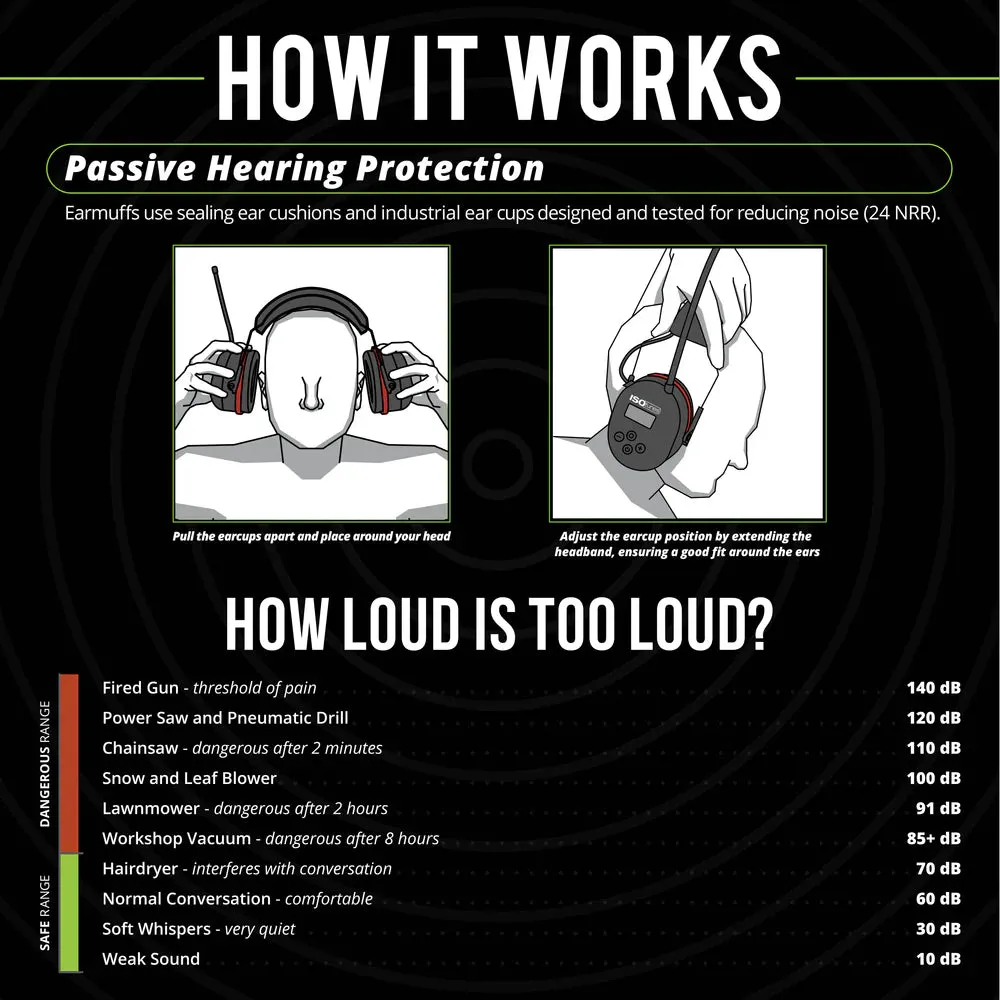 ISOtunes IT-91 AIR DEFENDER AM/FM Earmuff