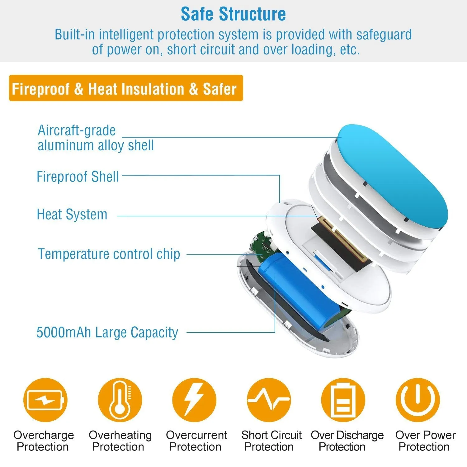 Portable Hand Warmer 5000mAh Power Bank