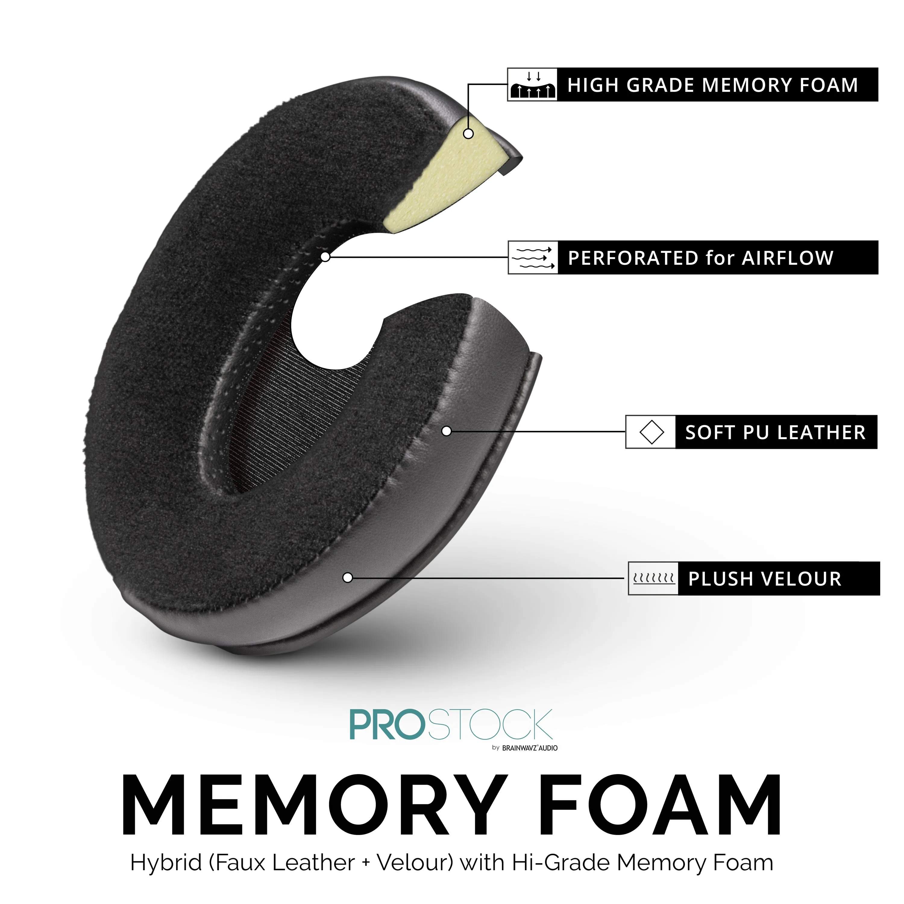 ProStock ATH M50X & M Series Replacement Earpads - Custom Designed Shape with Memory Foam - Hybrid