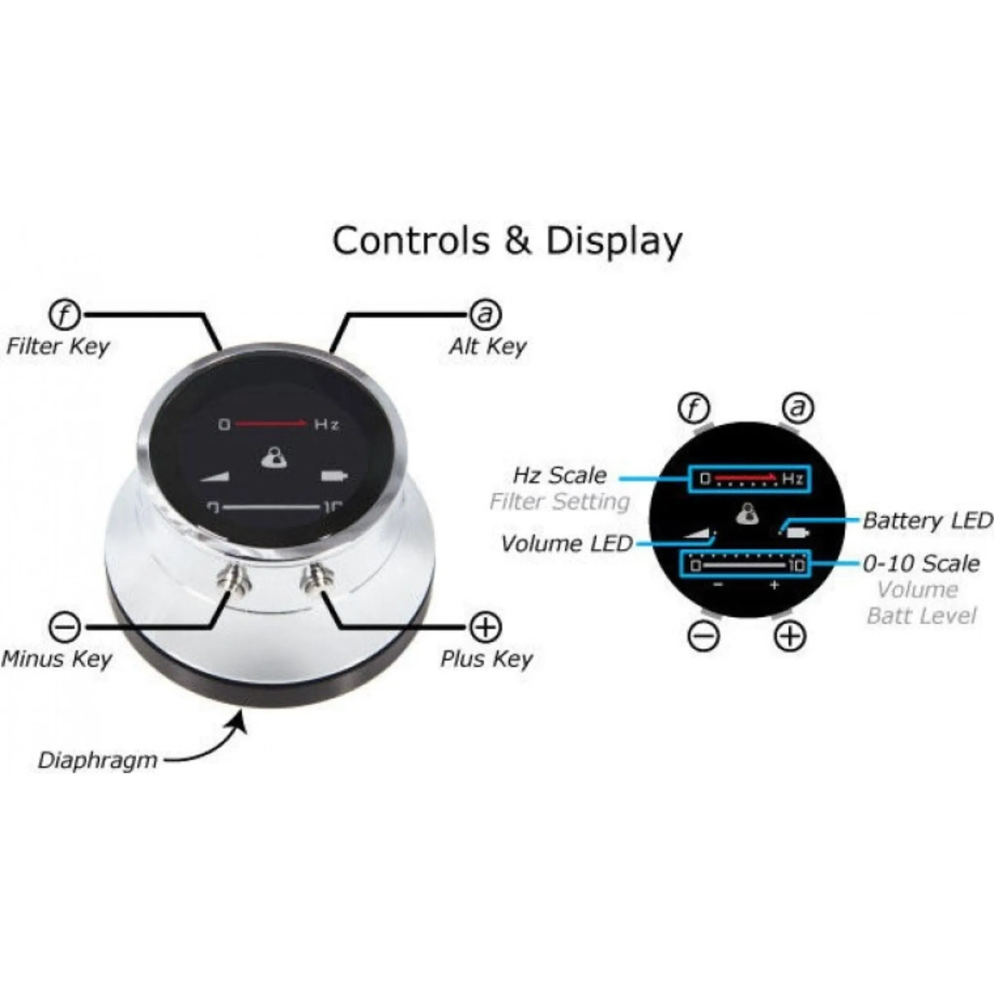 Thinklabs One Stethoscope