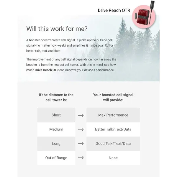 weBoost Drive Reach OTR (652154) Cell Signal Booster Kit, Made in The US, All Canadian Carriers - Bell, Rogers, Telus & More | ISED Approved